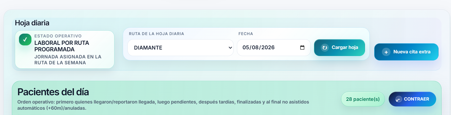 Hoja del coordinador en Mi Ruta Medica para tablet